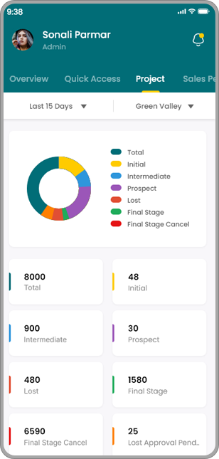 sales management software