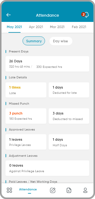 customer relationship management